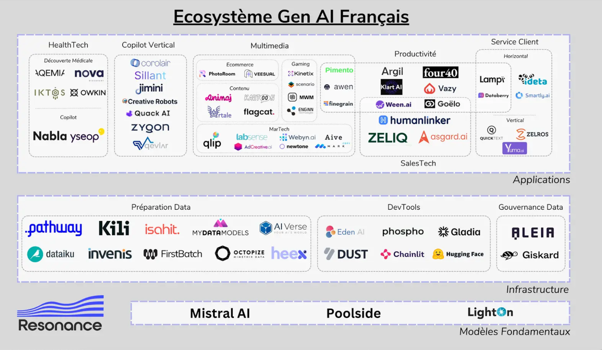 A list of companies in the ecosystem where Pathway has a place in data preparation