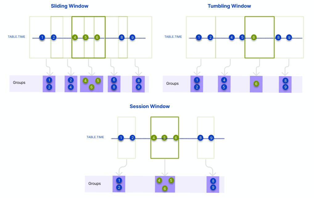 Illustration of Window types