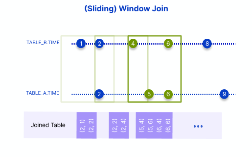 Illustration of Window Join