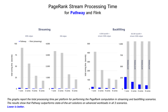 Pathway Live Data Framework: Fastest Data Processing Engine - 2023 ...