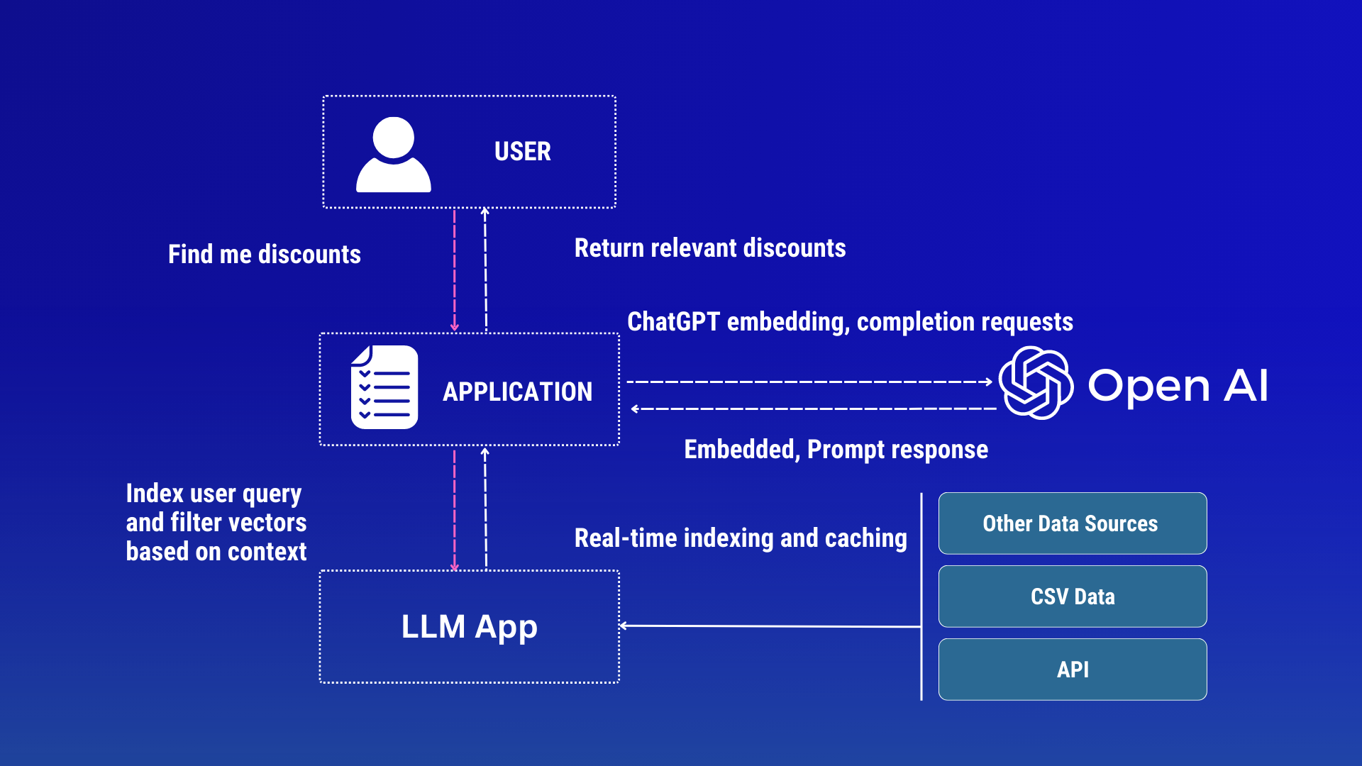 QuinielaML or how to get rich with Embedded Python and IntegratedML