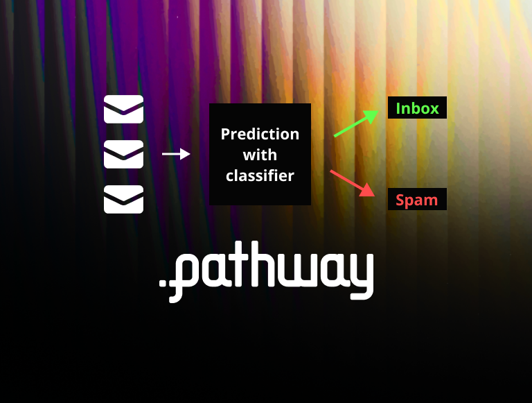Adaptive Classifiers: Evolving Predictions with Real-Time Data | Pathway