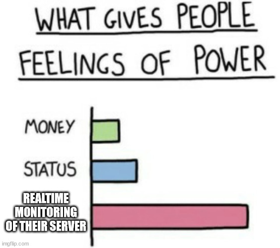 True at least for American servers - Imgflip